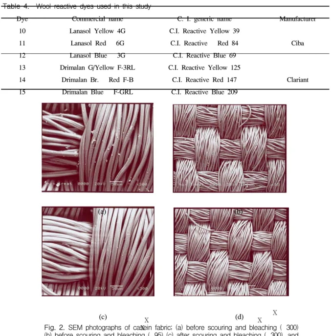 Fig.  2.  SEM  photographs  of  casein  fabric;  (a)  before  scouring  and  bleaching  (Χ