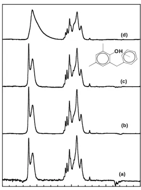 Fig.  1.  Changes  of  the  hydrogen  bonding  species  in  phenol  diluted  in  CCl 4 