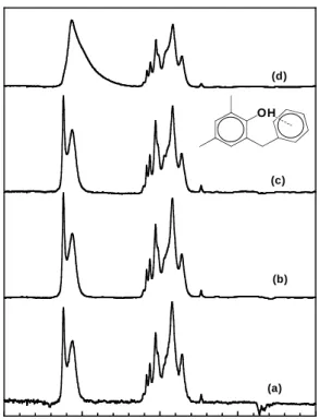 Fig.  3.  Changes  of  the  hydrogen  bonding  species  in  benzyl  phenol  diluted  in  CCl 4 