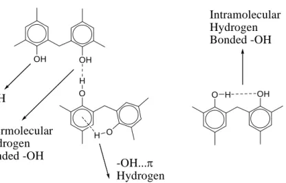 Fig.  4.  Changes  of  the  hydrogen  bonding  species  in  phenolic  dimer  diluted  in  CCl 4 