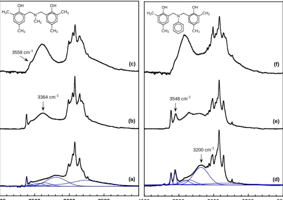 Fig.  5.  Distribution  of  hydrogen  bonds  in  Methyl  dimer  and  Aniline  dimer  in  CCl 4   solution;  (a)  1  mM  (Methyl  dimer),  (b)  50  mM  (Methyl  dimer),  and  (c)  Crystal  (Methyl  dimer),  (d)  1  mM  (Aniline  dimer),  (e)  5  mM  (Anilin