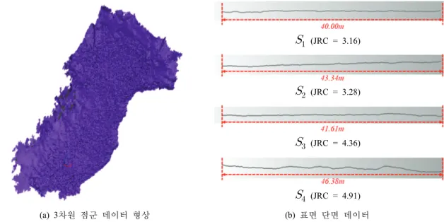Fig. 2. 3D LiDAR Scanner 를 활용한 발파 현장 바닥의 표면 데이터  
