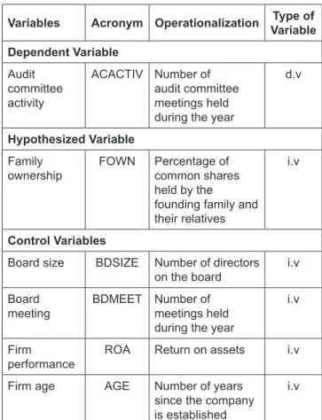 Table 2: Summary of the Operationalization of the Research  Variables