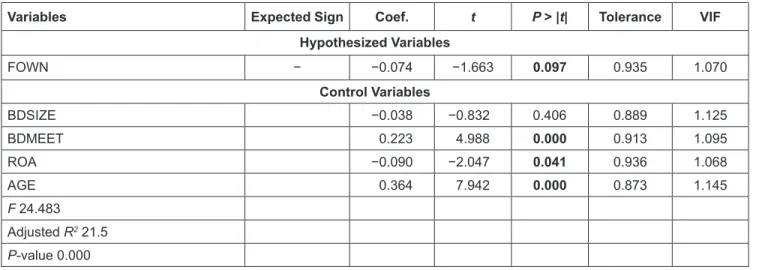 Table 3: Descriptive Statistics