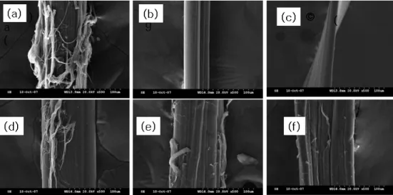 Fig.  7.  Elongation  at  break  on  wet  state  as  a  function  of  PVA  content  on  various