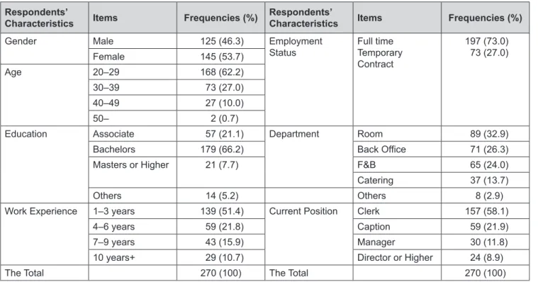 Table 1: Result of the Demographic Analysis of the Respondents Respondents’ 