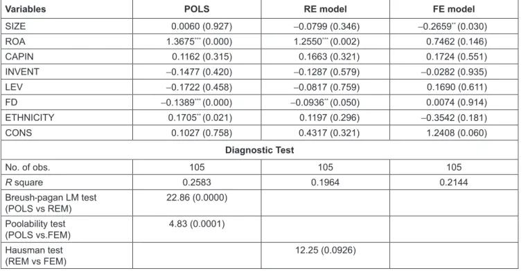 Table 5 presents the results of the three analyses used in  this study. The regression model suggested that the  random-effect model was more appropriate than the fixed-random-effect  model for this study
