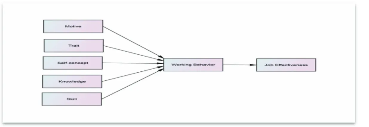 Figure 2:  Research Model 
