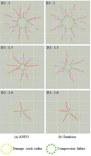 Fig. 3. Resultant fracture patterns of a full charge blast  hole with different hole diameters.