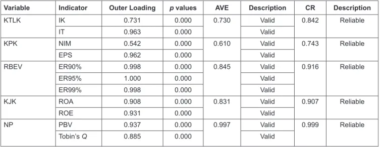 Table 2:  Hypothesis Test Results