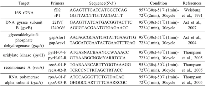 Table  2.  Oligonucleotide  primers  used  for  PCR  identification  of  isolated  bacteria