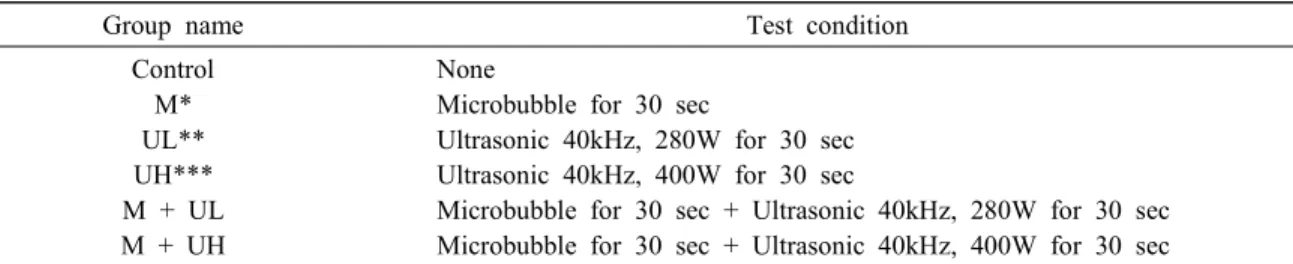 Table  1.  Ultrasonic  and  microbubble  conditions  in  this  experiment