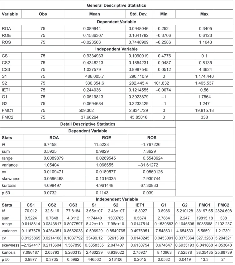 Table 2: General Descriptive Statistics and Detail Descriptive Statistics General Descriptive Statistics