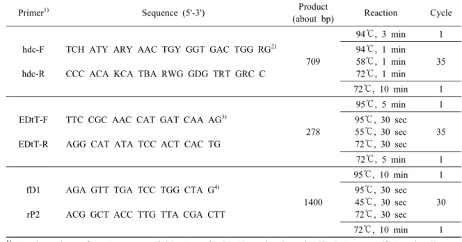 Table  1.  Primers  and  PCR  conditions  for  the  detection  of  histidine  decarboxylase(HDC)  and  the  identification  of  various  bacteria 
