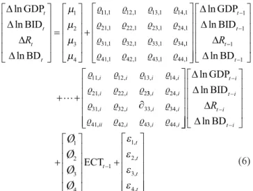 Table 1 presents the test statistic values of the ADF and  PP unit root tests for all of the considerable variables