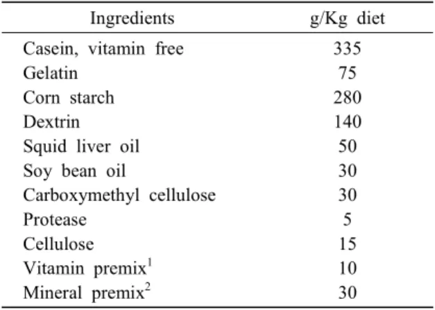 Table  1.  Composition  of  the  basal  diet