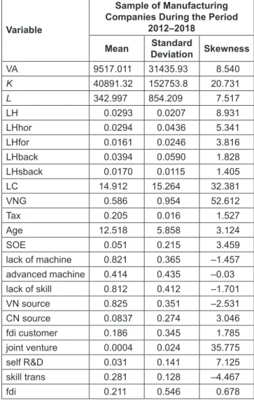 Table 1: Descriptive Statistics of Variables