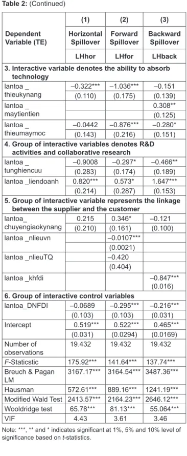 Table 2: Regression Estimation Results