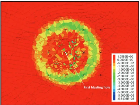 Fig. 10. Maximum principal stress distribution around the first blasting hole in V-cut method.