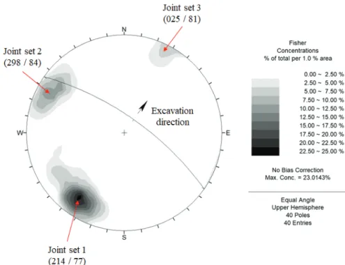 Fig. 4. Joint distribution pattern. 