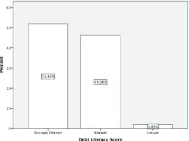 Table 2: Borrower’s Characteristics and Knowledge