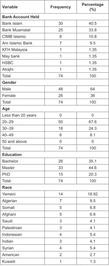 Table 1: Respondents Profile 