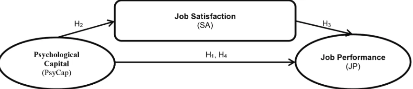 Figure 1: Research Model