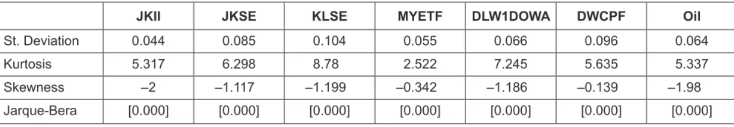 Table 1: Descriptive Statistics