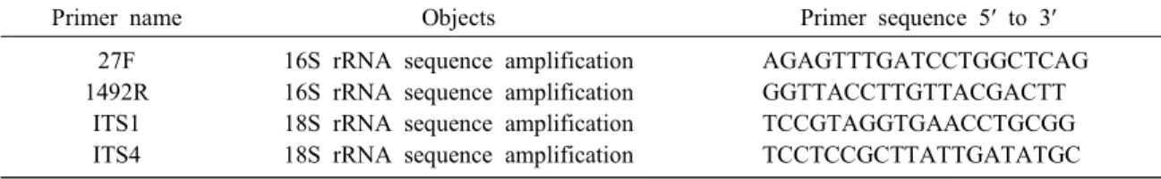 Table  1.  Universal  primers  for  probiotics  16S  rRNA 