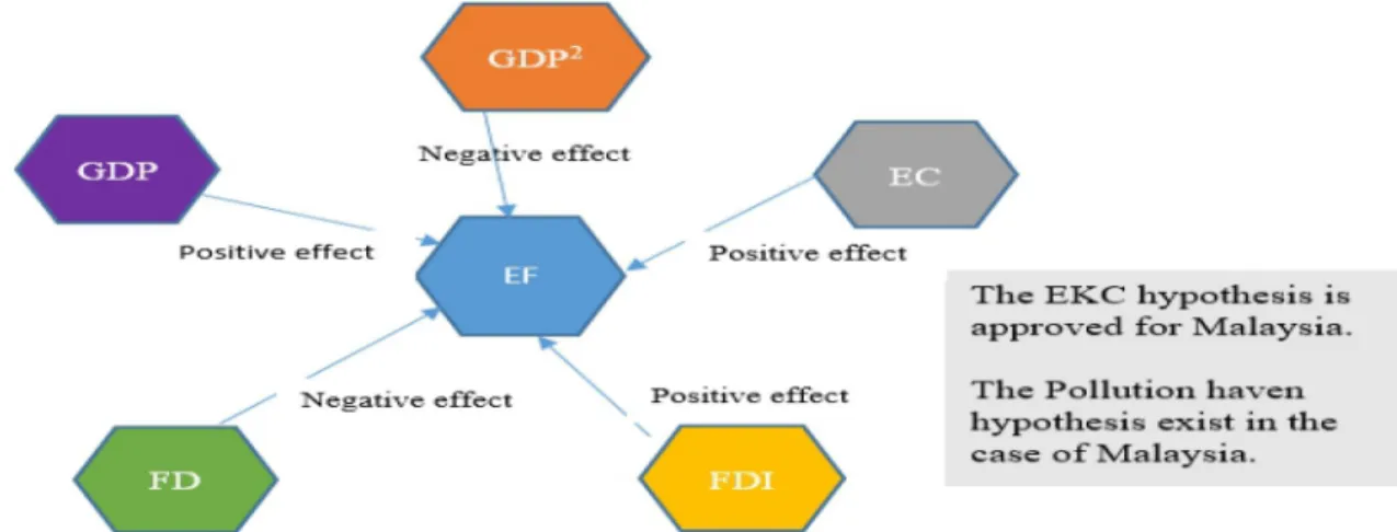 Figure 4: Estimated Result from ARDL Approach