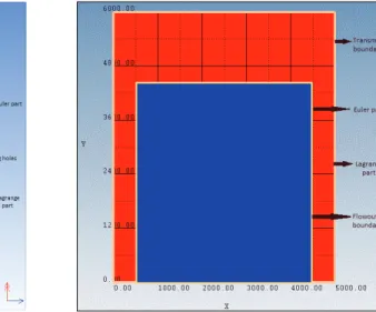 Fig. 2. Dimensions and boundary conditions of the analysis model.