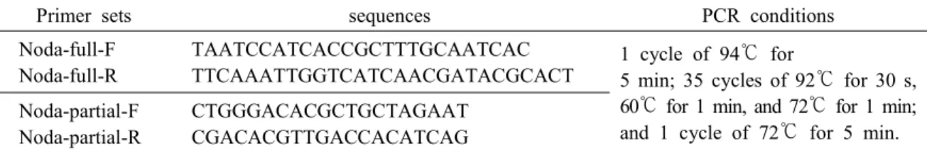 Table  2.  Oligonucleotide  primers  and  PCR  conditions  for  detecting  NNV  described  by  Cha  et  al