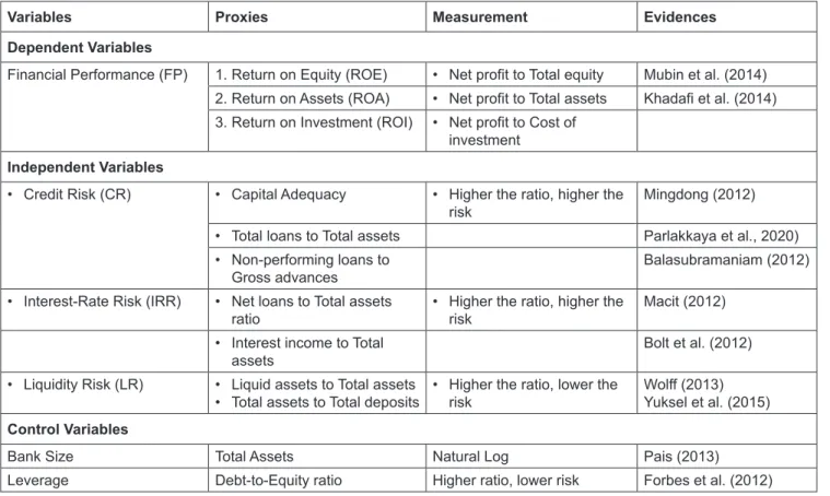 Table 1:  Variables Measurement