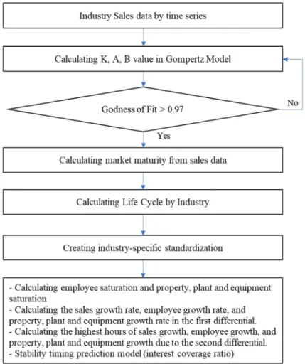 Figure 1:  Research Model of this Study