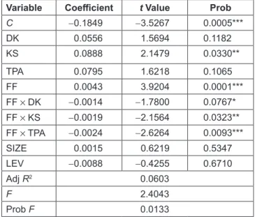 Table 3:  Regression Test Results