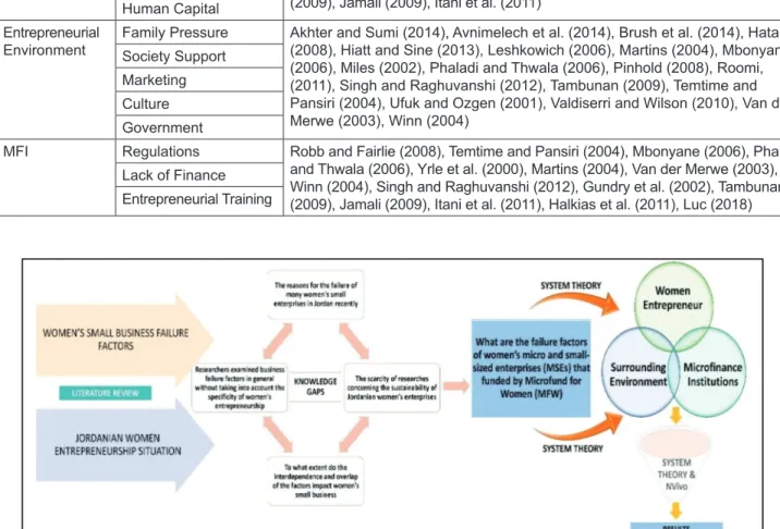 Figure 2: System Theory as Theoretical Framework to allow researchers to represent all of these disciplines as 
