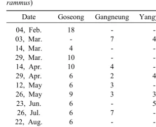 Table  3.  Detection  rates  of  virus  infection  in  cultured  walleye  pollock  (Gadus  chalcogrammus)