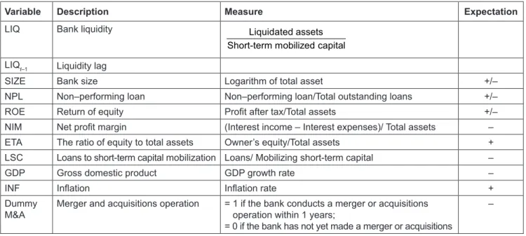 Table 1: Measure Variables in the Model