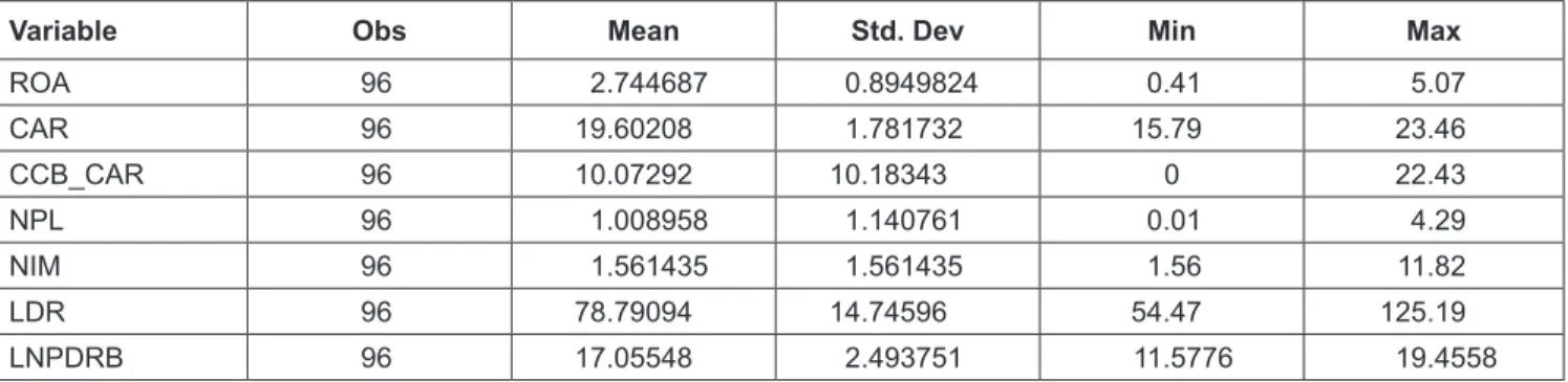 Table 1: Descriptive Statistics