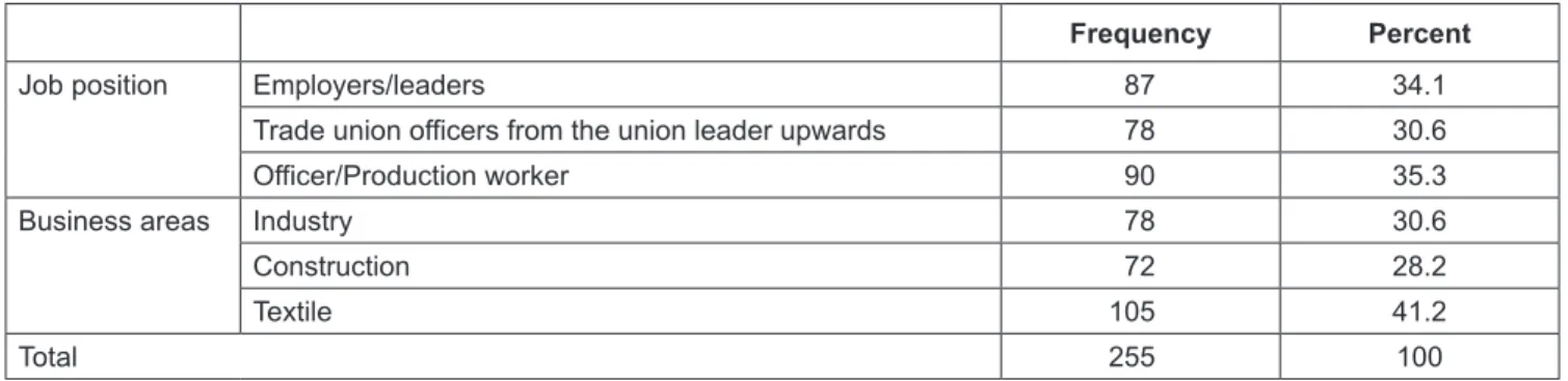 Table 2: Respondents by Location and Field of Enterprises