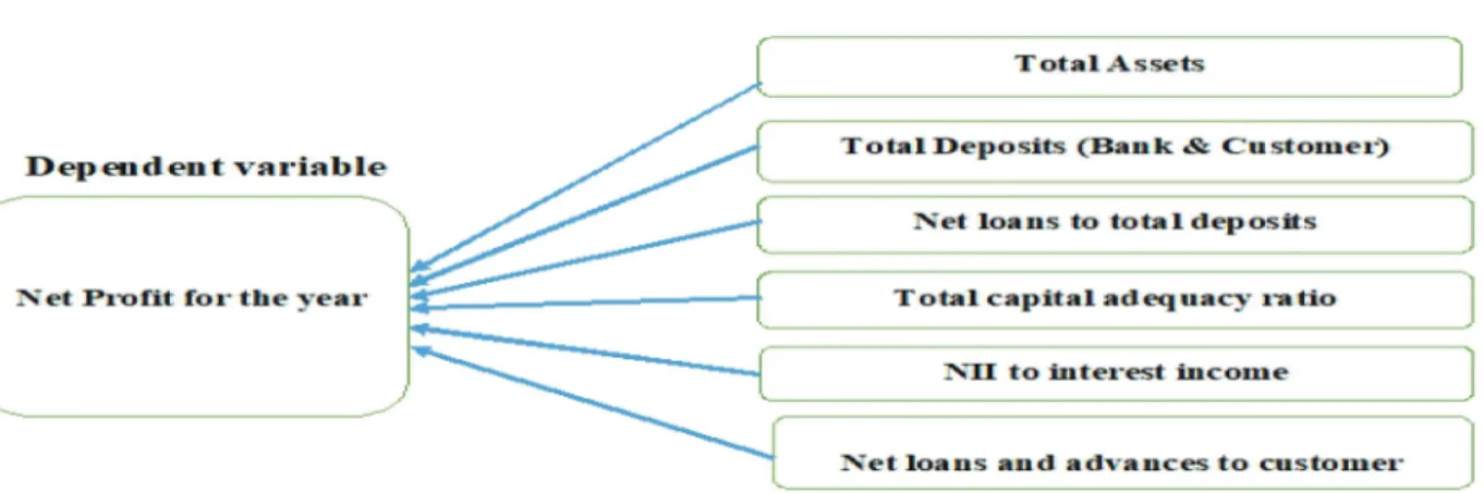 Figure 1: Model