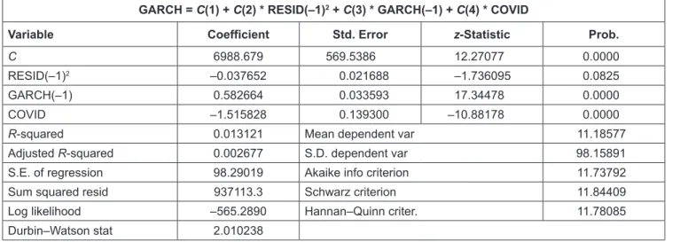 Table 4: ARCH Estimates