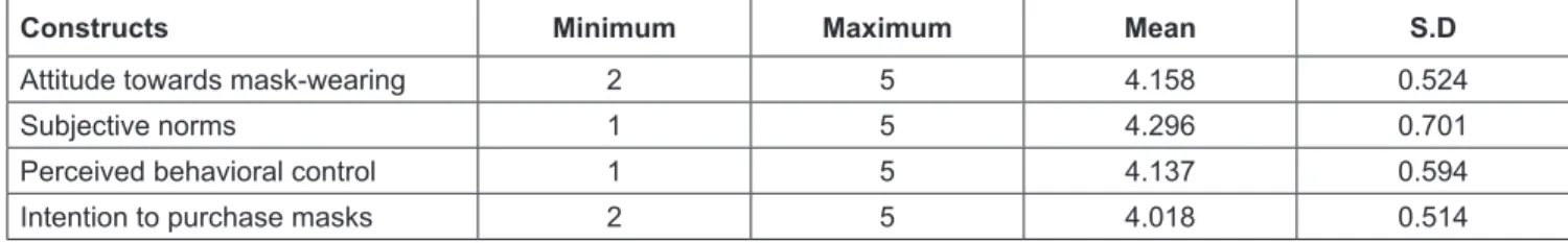 Table 1: Sample Characteristics