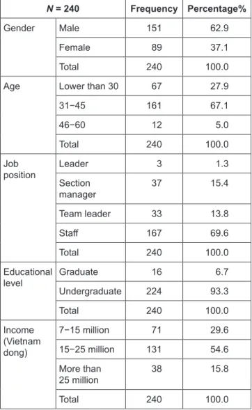 Table 1: Demographic Description