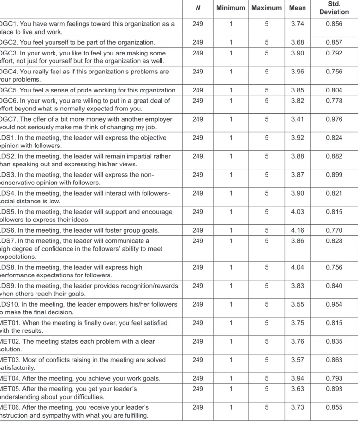 Table 1:  Descriptive Statistics