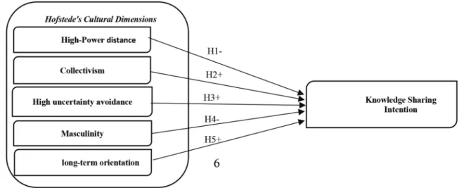 Figure 1:  The Study Model