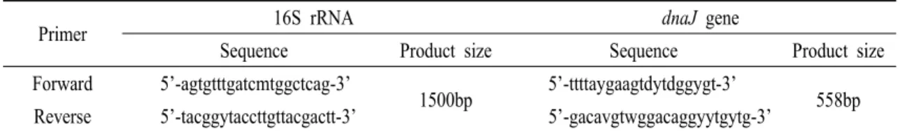 Table 2. PCR primers used in this study for 16S rRNA and dnaJ gene