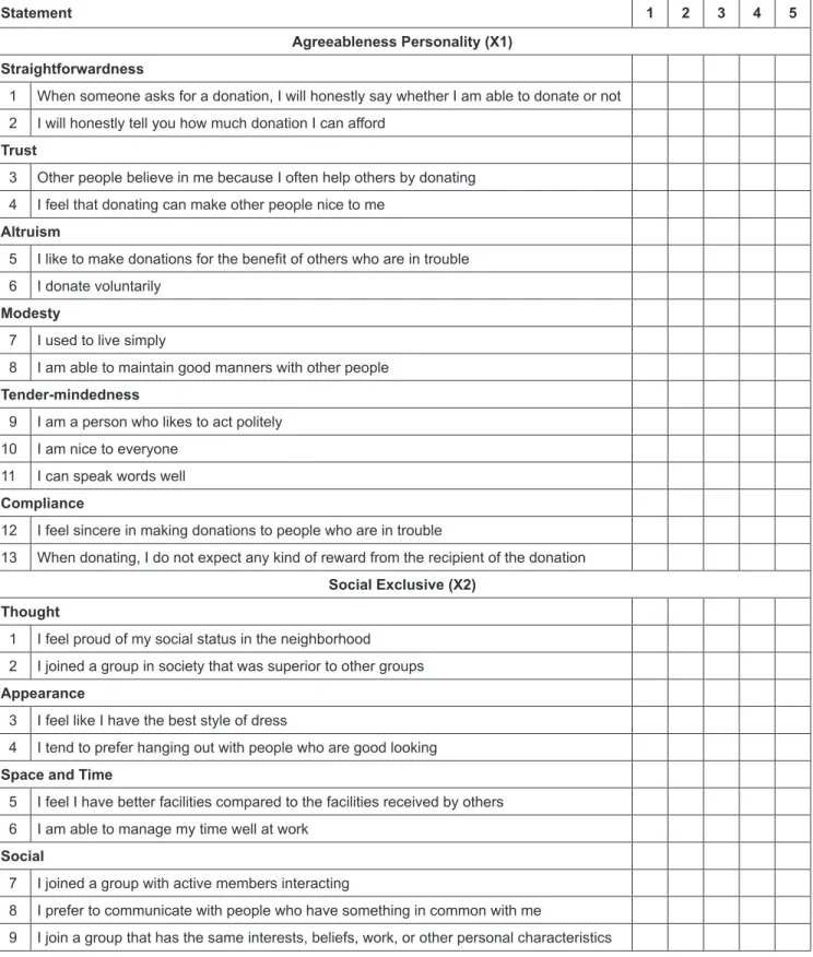Table 1: Questionnaire