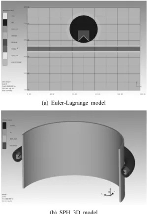 Fig. 4. AUTODYN numerical model of underwater shaped  charge device.