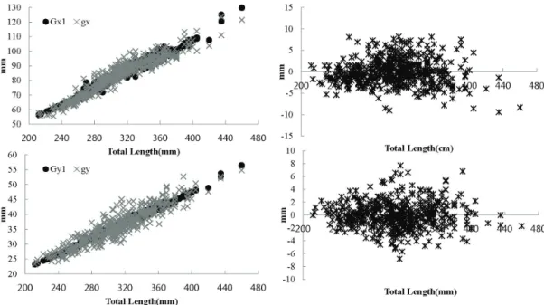 Fig. 5. The largest errors at the x‐ and y‐axis coordinates for the injection point determined using Eq